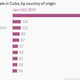 Image for article titled Will American companies spoil Europe’s party in Cuba?